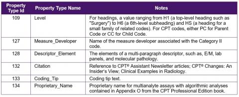 CPT Implementation Guide: Component 8 CPT® Link | CPT® International